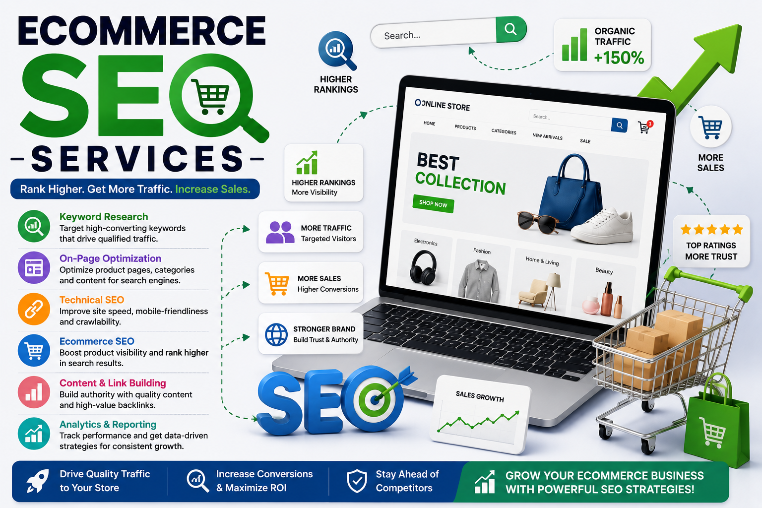 ECOMMERCE SEO SERVICES